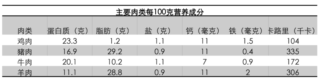 長(zhǎng)江商學(xué)院：你不得不知的四大趨勢(shì)，農(nóng)業(yè)到底還有哪些機(jī)會(huì)？