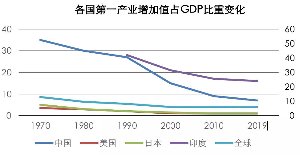 長(zhǎng)江商學(xué)院：你不得不知的四大趨勢(shì)，農(nóng)業(yè)到底還有哪些機(jī)會(huì)？