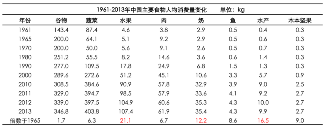 長(zhǎng)江商學(xué)院：你不得不知的四大趨勢(shì)，農(nóng)業(yè)到底還有哪些機(jī)會(huì)？