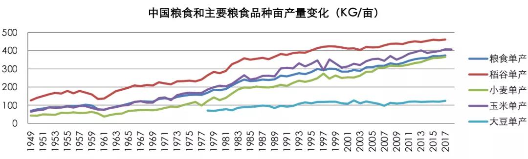 長(zhǎng)江商學(xué)院：你不得不知的四大趨勢(shì)，農(nóng)業(yè)到底還有哪些機(jī)會(huì)？