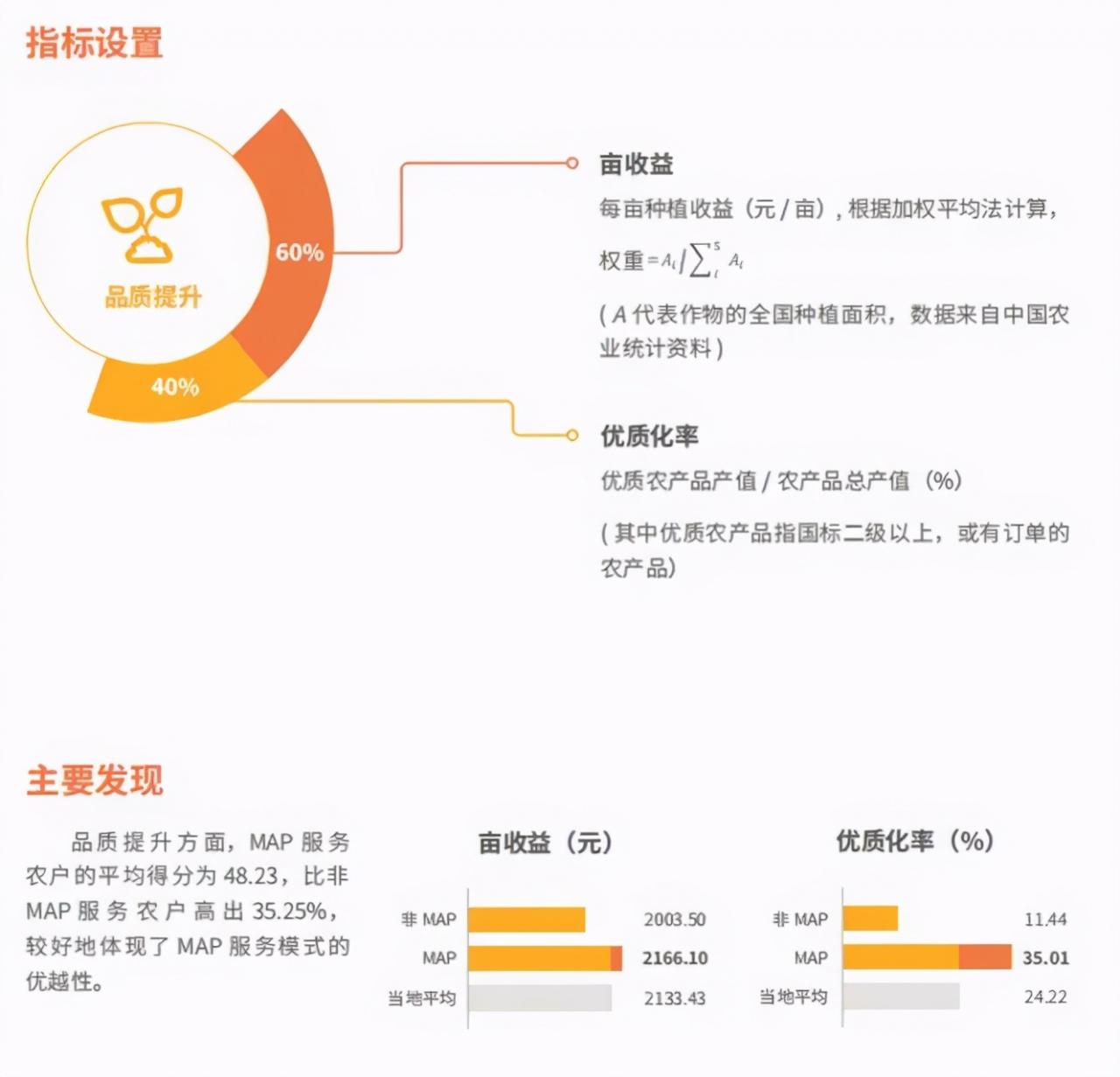 現(xiàn)代農(nóng)業(yè)技術(shù)服務(wù)平臺（MAP）模式，創(chuàng)立我國農(nóng)業(yè)綠色發(fā)展新范式