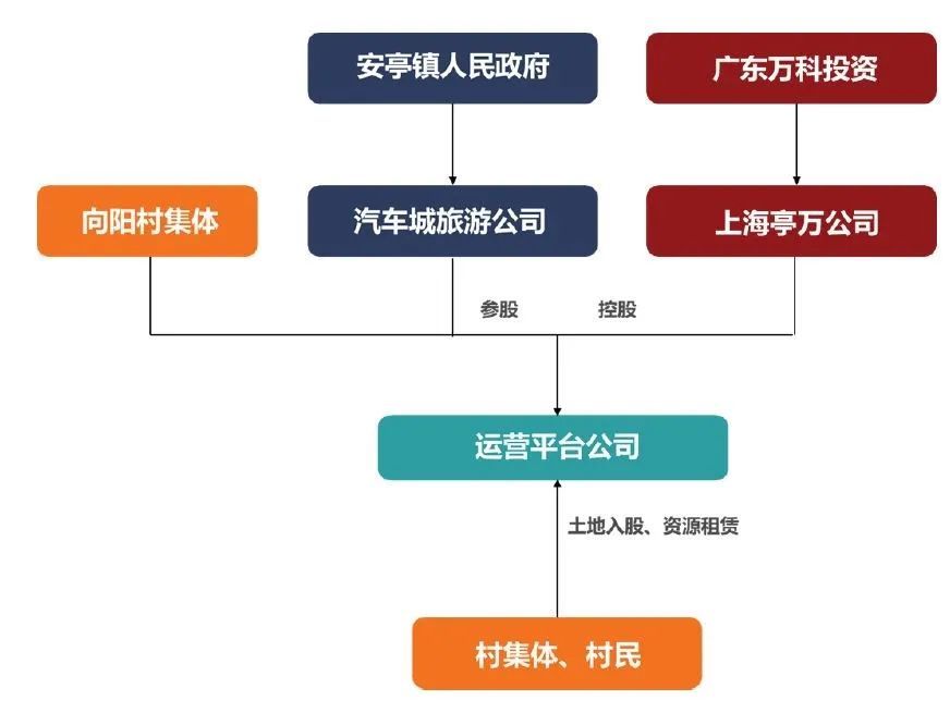 鄉(xiāng)村振興示范村設(shè)計案例之向陽村：項目分布圖等策劃設(shè)計概要