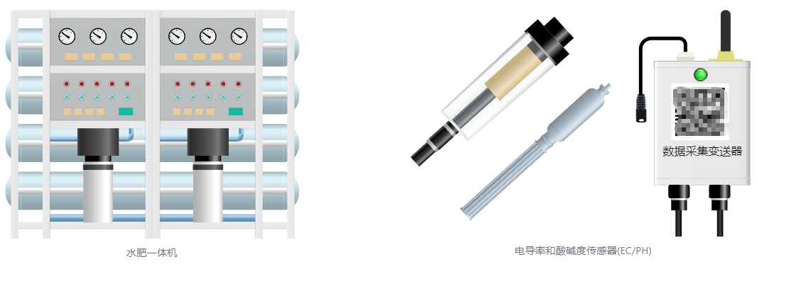 現(xiàn)代農(nóng)業(yè)智能溫室種植系統(tǒng)方案：9個組成部分，10大控制要素