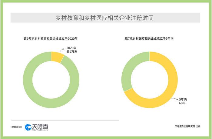 大數(shù)據(jù)：2020年注冊新增農(nóng)企有哪些？這些農(nóng)業(yè)產(chǎn)業(yè)或有大作為！