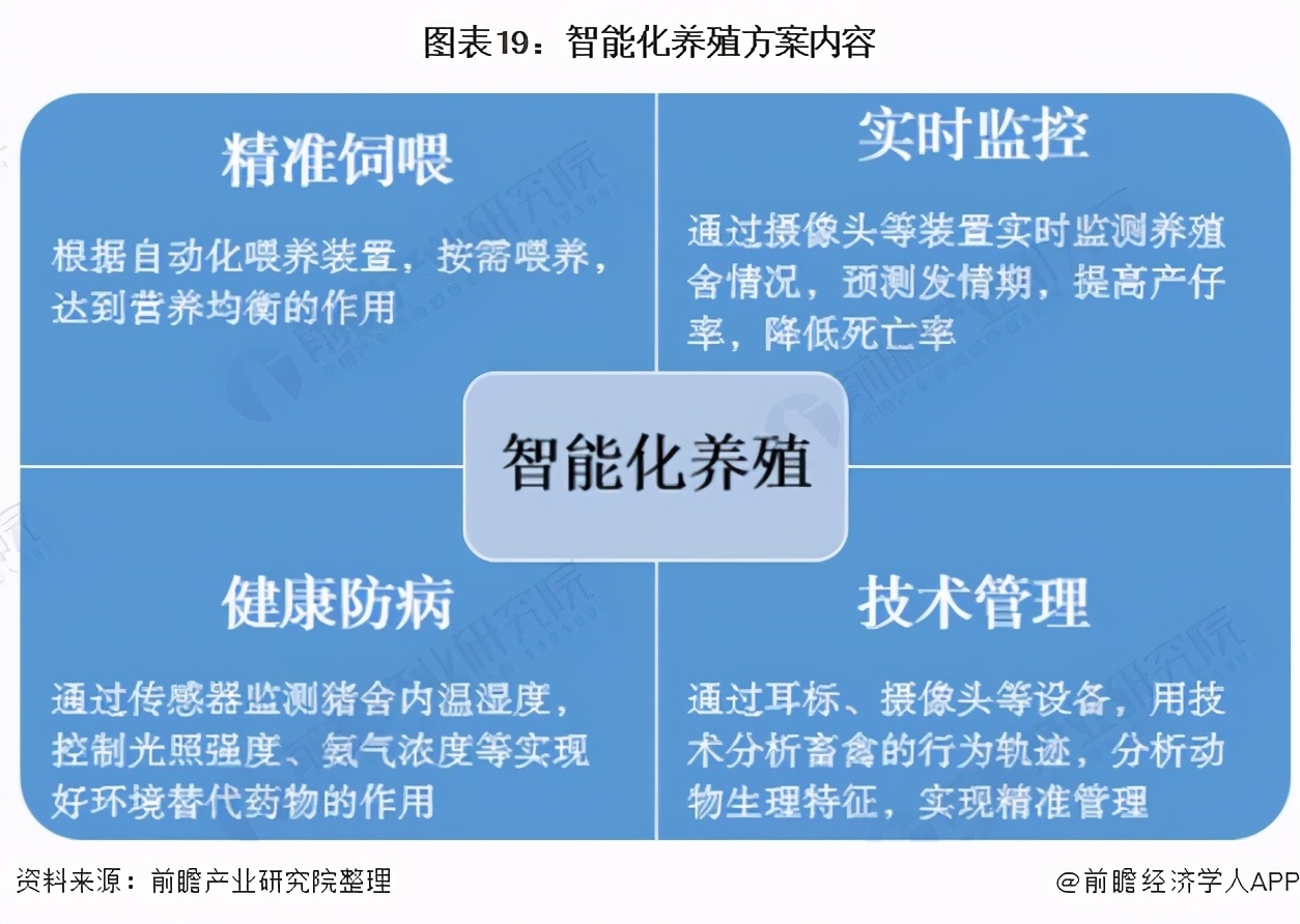 2021年中國(guó)智慧農(nóng)業(yè)概貌：產(chǎn)業(yè)政策、企業(yè)及市場(chǎng)發(fā)展趨勢(shì)