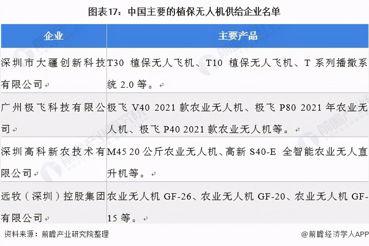 2021年中國(guó)智慧農(nóng)業(yè)概貌：產(chǎn)業(yè)政策、企業(yè)及市場(chǎng)發(fā)展趨勢(shì)