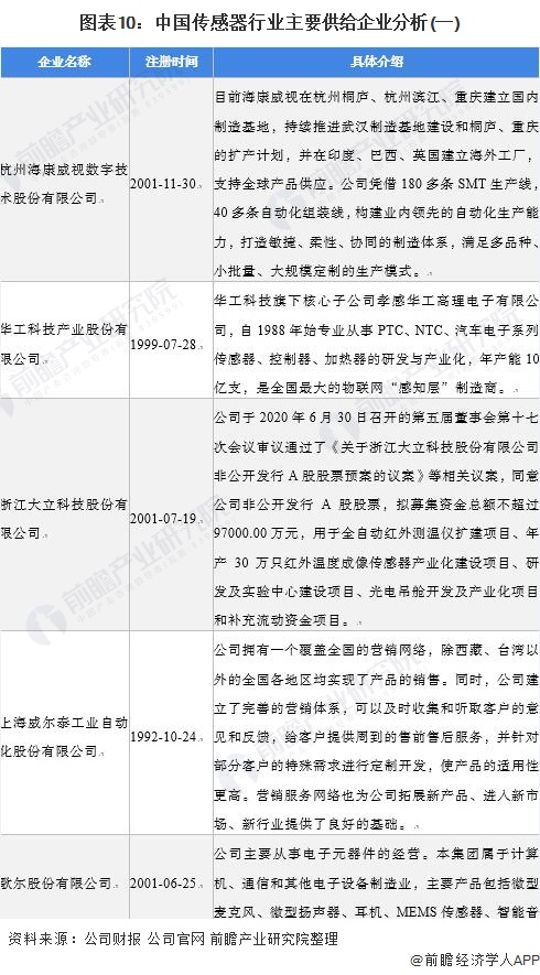 2021年中國(guó)智慧農(nóng)業(yè)概貌：產(chǎn)業(yè)政策、企業(yè)及市場(chǎng)發(fā)展趨勢(shì)