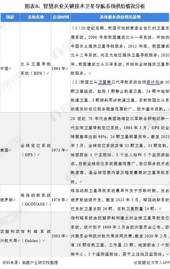 2021年中國(guó)智慧農(nóng)業(yè)概貌：產(chǎn)業(yè)政策、企業(yè)及市場(chǎng)發(fā)展趨勢(shì)