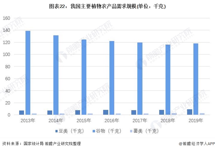 2021年中國(guó)智慧農(nóng)業(yè)概貌：產(chǎn)業(yè)政策、企業(yè)及市場(chǎng)發(fā)展趨勢(shì)