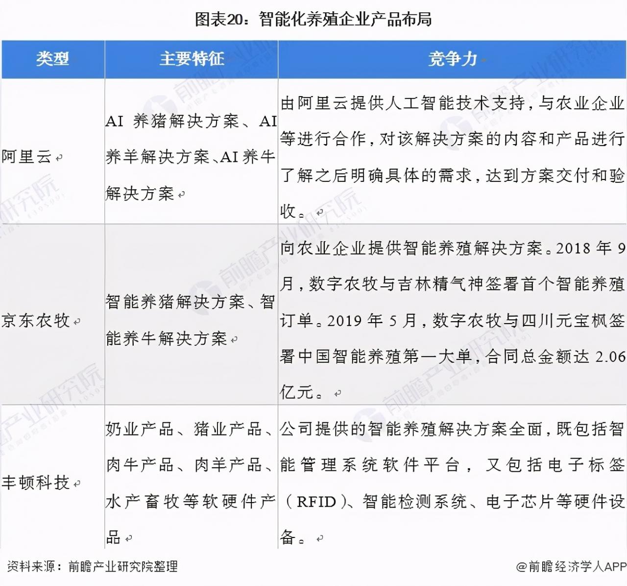 2021年中國(guó)智慧農(nóng)業(yè)概貌：產(chǎn)業(yè)政策、企業(yè)及市場(chǎng)發(fā)展趨勢(shì)