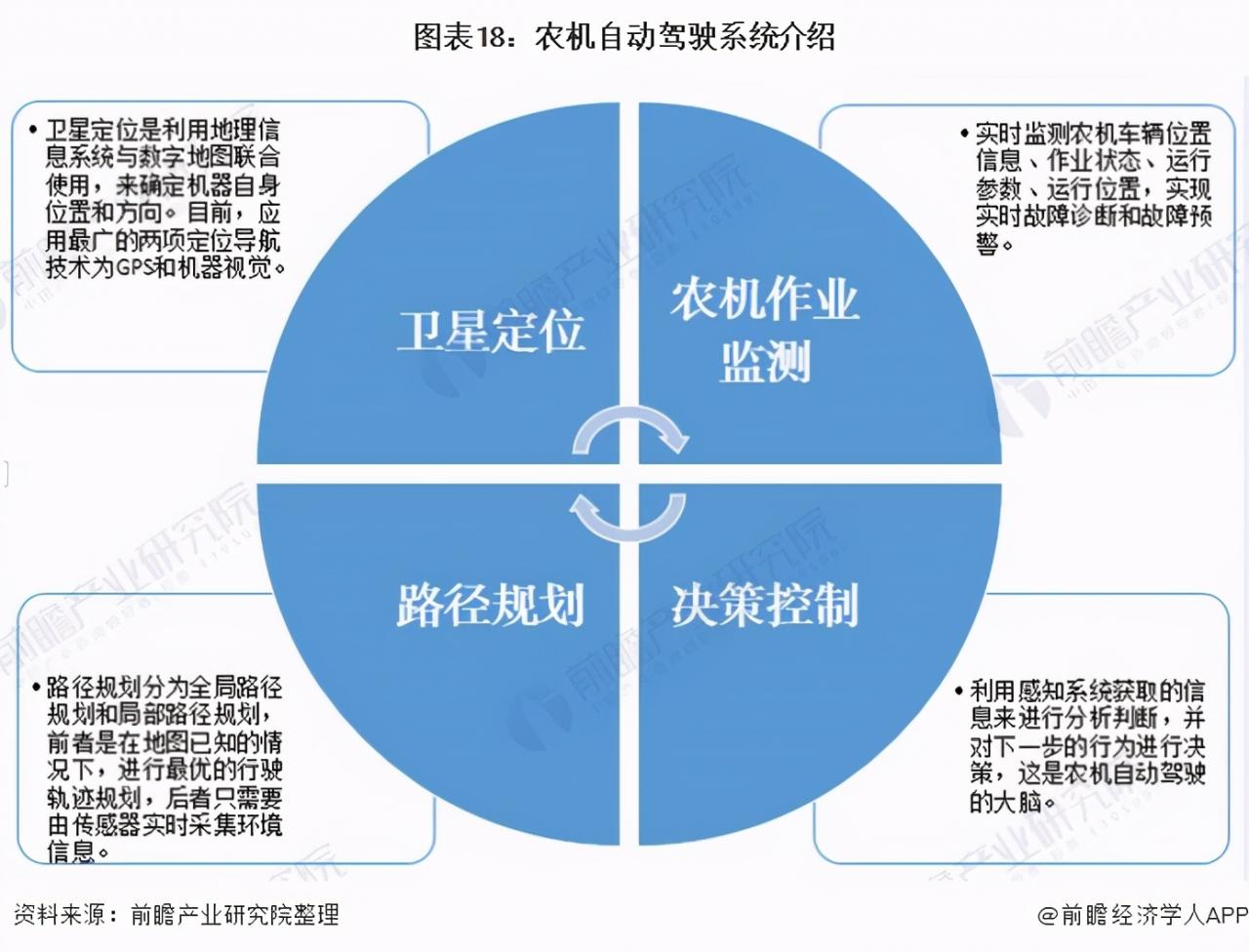 2021年中國(guó)智慧農(nóng)業(yè)概貌：產(chǎn)業(yè)政策、企業(yè)及市場(chǎng)發(fā)展趨勢(shì)