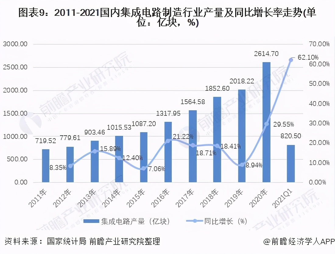 2021年中國(guó)智慧農(nóng)業(yè)概貌：產(chǎn)業(yè)政策、企業(yè)及市場(chǎng)發(fā)展趨勢(shì)