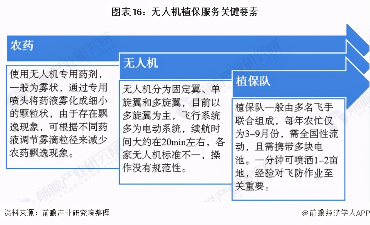 2021年中國(guó)智慧農(nóng)業(yè)概貌：產(chǎn)業(yè)政策、企業(yè)及市場(chǎng)發(fā)展趨勢(shì)