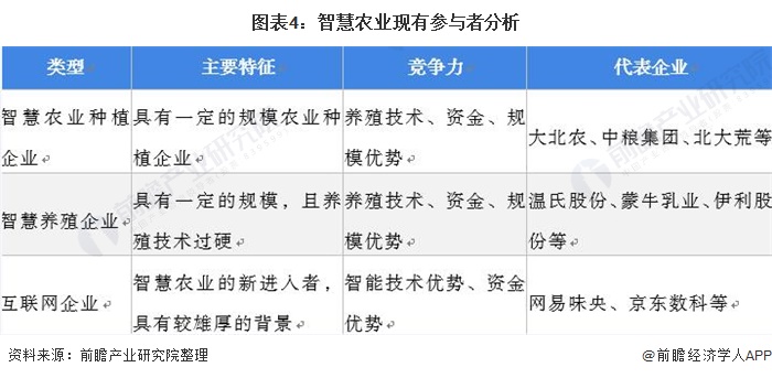 2021年中國(guó)智慧農(nóng)業(yè)概貌：產(chǎn)業(yè)政策、企業(yè)及市場(chǎng)發(fā)展趨勢(shì)