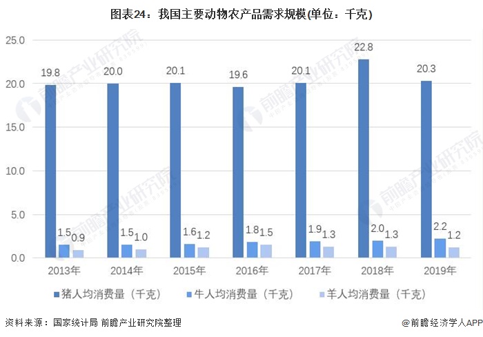 2021年中國(guó)智慧農(nóng)業(yè)概貌：產(chǎn)業(yè)政策、企業(yè)及市場(chǎng)發(fā)展趨勢(shì)