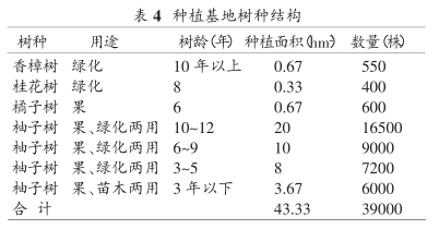 豬場畜禽糞便綜合處理生態(tài)循環(huán)農(nóng)業(yè)項目