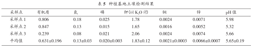 綜合養(yǎng)分管理計劃