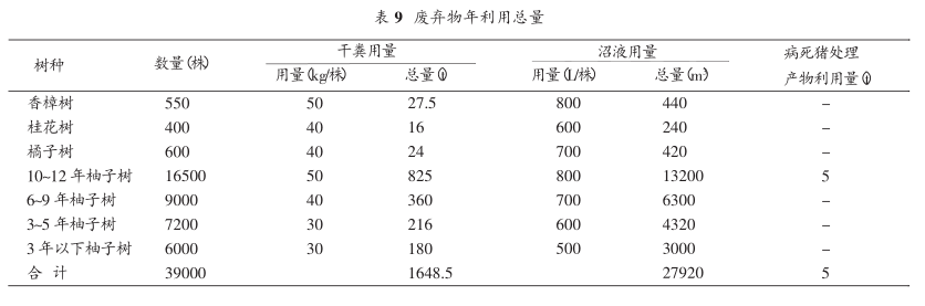 生態(tài)循環(huán)農(nóng)業(yè)的綜合養(yǎng)分管理計劃