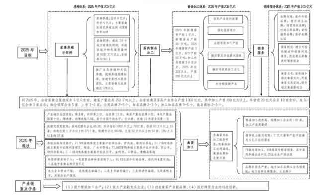 湖北?。喊l(fā)布9大重點農業(yè)產業(yè)鏈實施方案，部署農業(yè)抗災救災工作