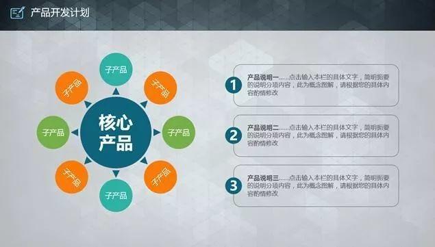 怎樣寫出一份成功的商業(yè)計劃書？