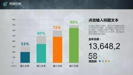 怎樣寫出一份成功的商業(yè)計劃書？