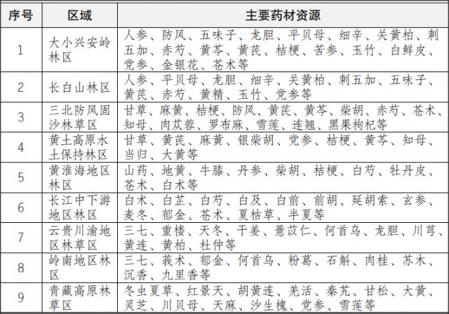 《林草產(chǎn)業(yè)發(fā)展規(guī)劃(2021-2025 年)》政策解讀，2025年總產(chǎn)值達9萬億元