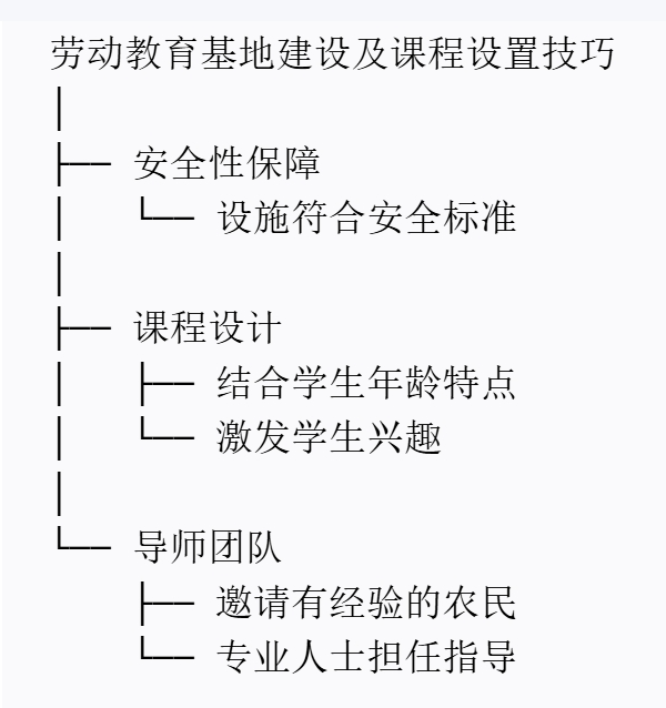 勞動教育農場